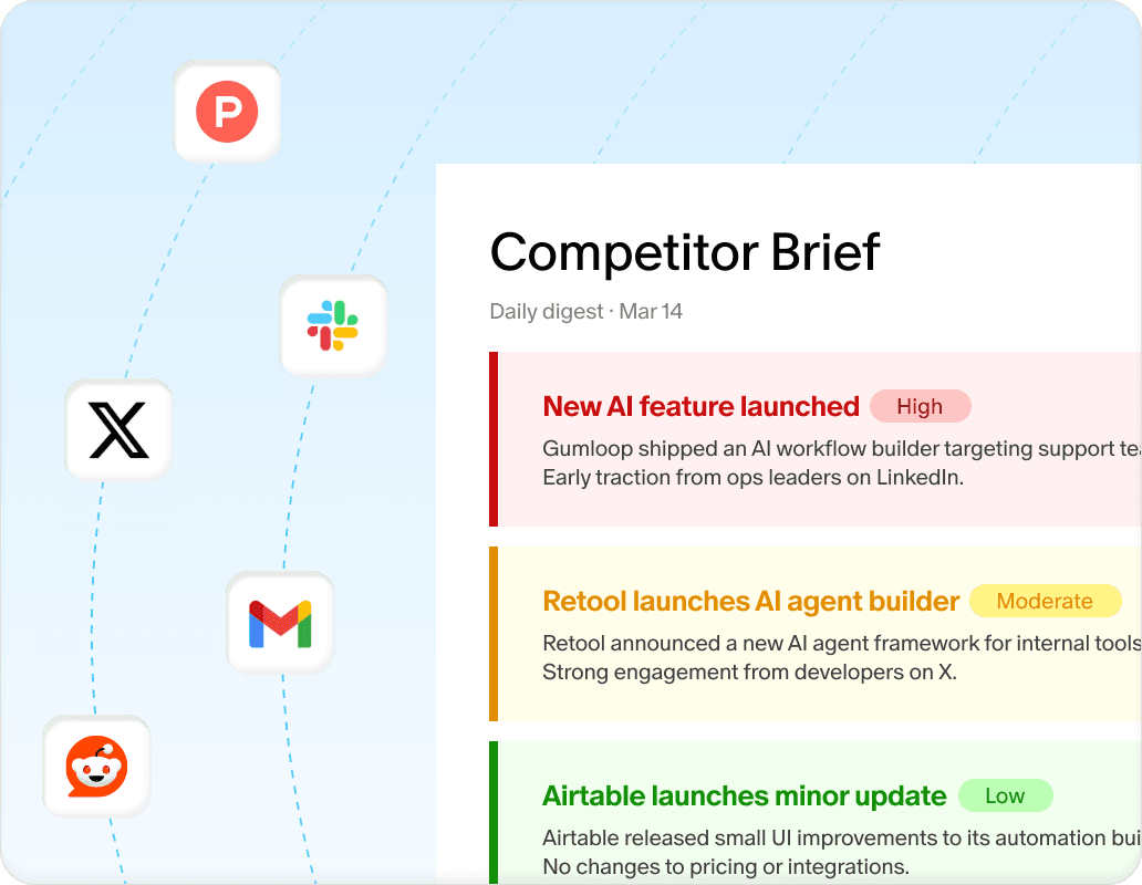 Know what competitors shipped before your morning coffee