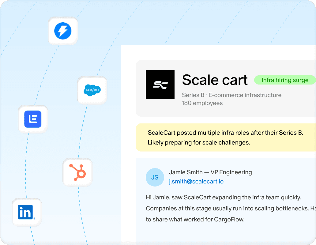 Reach prospects at the exact moment they start looking
