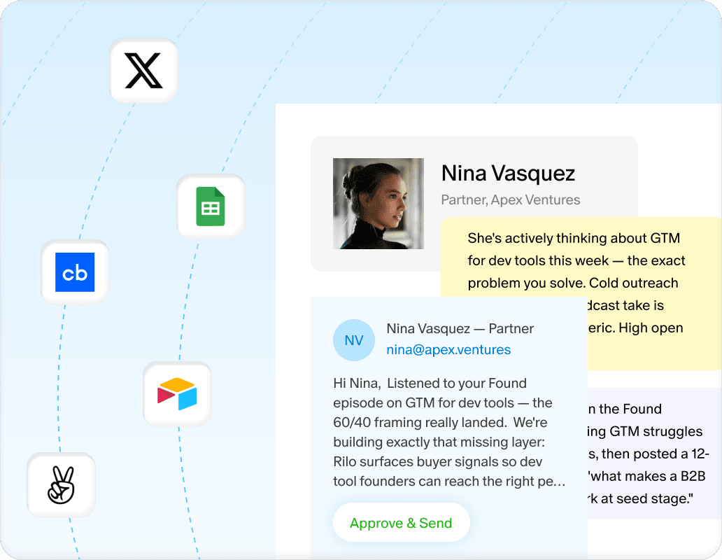 Never walk into an investor meeting unprepared again.